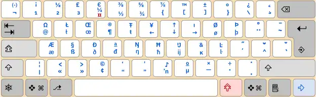 The “Outdated Common Secondary Group“ as defined in ISO/IEC 9995-3:2010, applied to the harmonized 48 graphic key keyboard arrangement