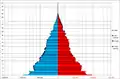 1925 (2nd national census of population)