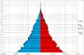 1930 (3rd national census of population)