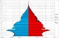 1965 (10th national census of population)