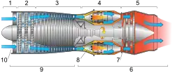 Cross-section of a jet engine