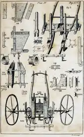 Image 10Jethro Tull's seed drill, invented in 1701 (from History of agriculture)