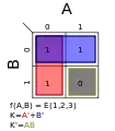 Σm(1,2,3); K = A' + B′