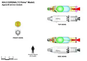 KH-2 CORONA main features