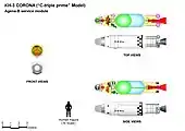 KH-3 CORONA main features