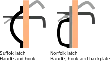Comparison of Suffolk and Norfolk latches showing the back plate on a Norfolk latch and the different positions of the levers..