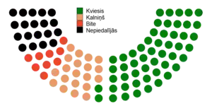 Votes by MPs