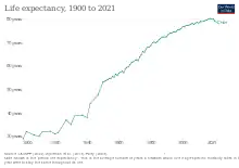 Life expectancy in Chile since 1900