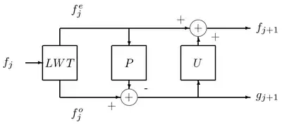 Lifting scheme