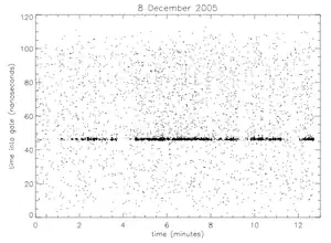 APOLLO collaboration photon pulse return times