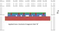 description of magnetic field assisted microcontact printing