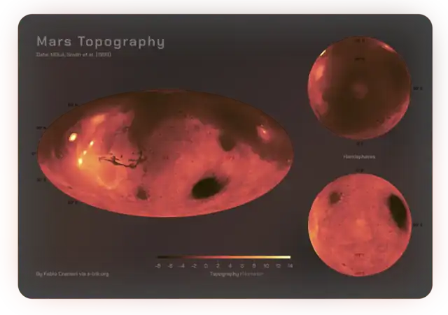 A MOLA-based topographic map showing highlands (light colours) dominating the Southern Hemisphere of Mars, lowlands (dark colours) the northern. Volcanic plateaus delimit regions of the northern plains, whereas the highlands are punctuated by several large impact basins.