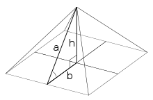 Base:hypotenuse(b:a) ratios for the Pyramid of Khufu could be: 1:φ (Kepler triangle), 3:5 (3-4-5 Triangle), or 1:4/π