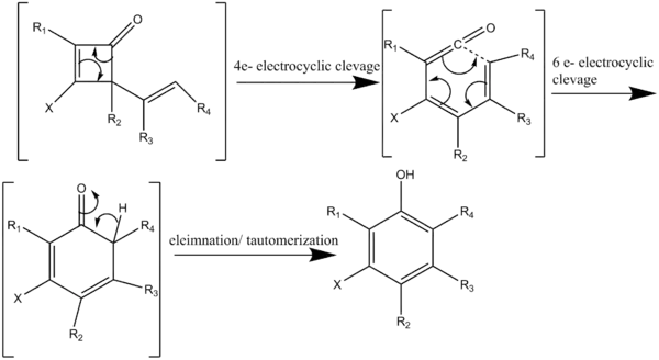 Scheme 3b: Mechanism of the Benzannulation Reaction