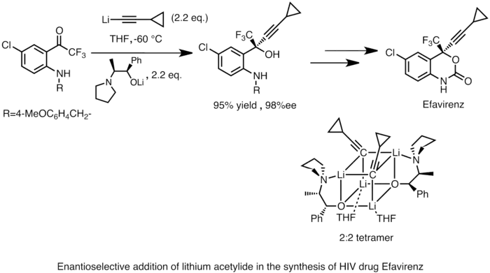 Merck synthesis of Efavirenz