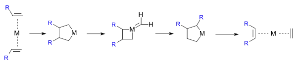 Metathesis pairwise mechanism