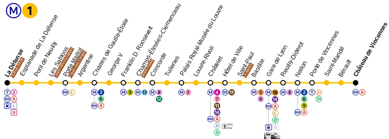 Map of Paris Métro Line 1.