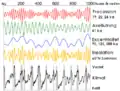 Quaternary science