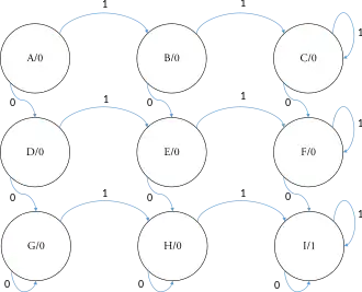 Example moore machine