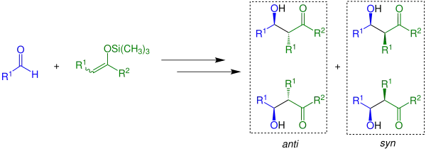 Overview of reaction with consideration of stereochemistry