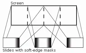 An illustration of how slides overlap to create a panorama and how the soft-edge density masks are aligned.