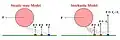 Models of multiple-motor-based transport. Steady-state/mean-field model (left); stochastic model (right)