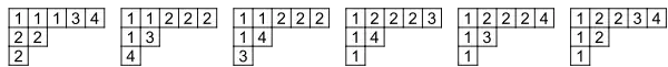 Example of the border-strip tableaux involved in computing a particular symmetric group character value using the non-recursive Murnaghan-Nakayama rule.