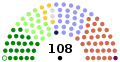 25 Sep 2006 to 15 Jan 2007 (Suspended Northern Ireland Assembly and Transitional Assembly)