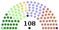 2 Feb 2007 to end (Suspended Northern Ireland Assembly)