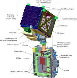 Labeled diagram of NICER