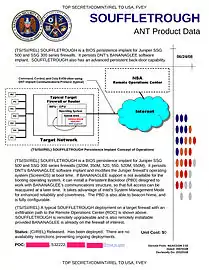 SOUFFLETROUGH – BIOS implant for Juniper SSG300 and SSG 500 series firewalls