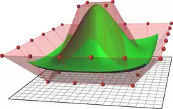 Green-shaded NURBS surface