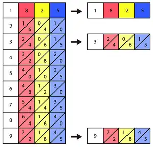 Second step of solving 825 × 913