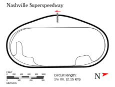 Nashville Superspeedway