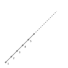 Pic. 4: Lattice of positive integers, ordered by 
  
    
      
        
        ≤
        ,
      
    
    {\displaystyle \,\leq ,}