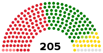 Parliament at start of term