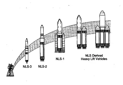 The NLS launch family would have shared a common liquid-fuel engine.