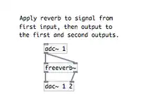 Patch 2: Reverberation in Pd.