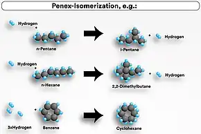 UOP Penex process