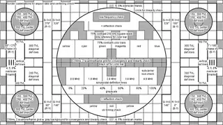 Components of the widescreen circle pattern used by the PM5655/PT5230/PT5300.