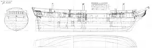 Contemporary plans of HMS Surprise