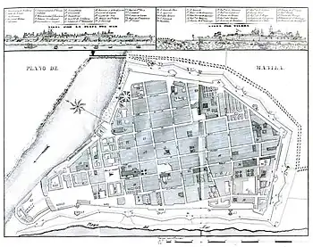 The Plano de Manila in 1851 that shows the layout of the historic walled area of Intramuros