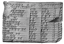 Clay tablet with markings, three columns for numbers and one for ordinals