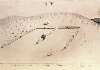 John Lillie drawing of the Pluckemin Cantonment 1779