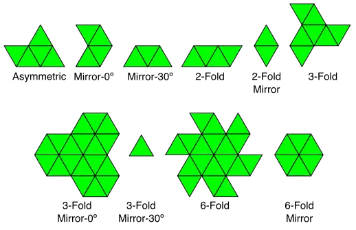 Polyiamond Symmetries