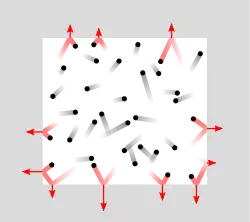 A figure showing pressure exerted by particle collisions inside a closed container. The collisions that exert the pressure are highlighted in red.