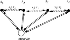 Promise graph example