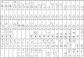 Proto-cuneiform_Vessels_list