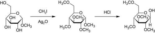 Purdie methylation