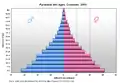 Population geography or Demography